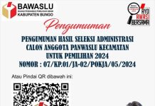 Bawaslu Bungo Umumkan Hasil Seleksi Administrasi Calon Anggota Panwascam untuk Pilkada 2024